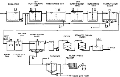 697_Waste Minimisation Methodologies.jpg